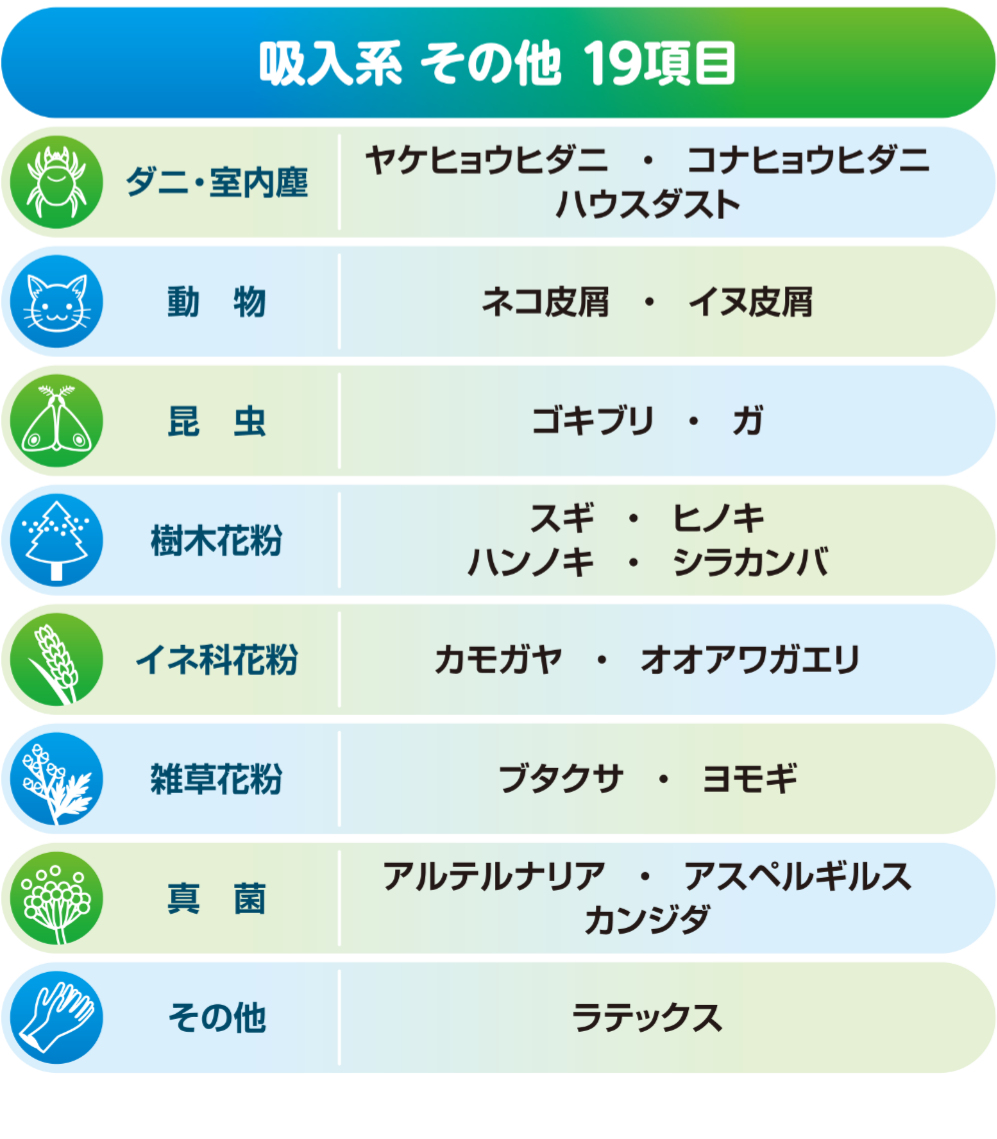 吸入系 その他 19項目（ダニ、花粉、真菌など）